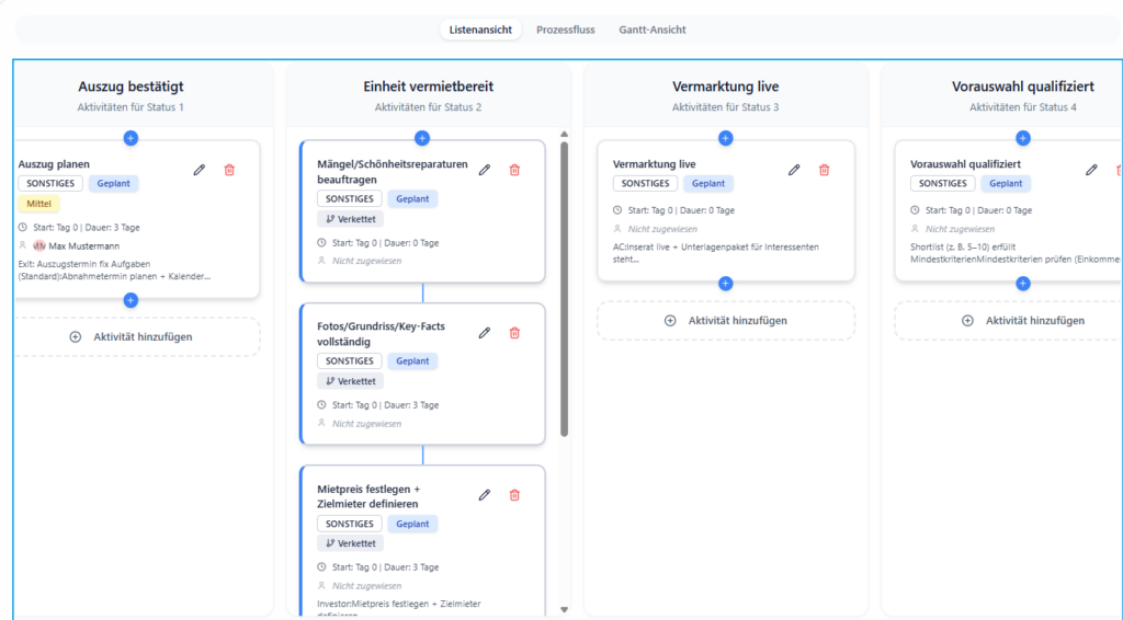 Fertiger Prozess – Überblick